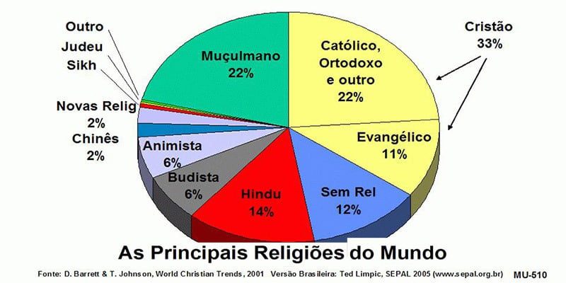 as-religioes-do-mundo