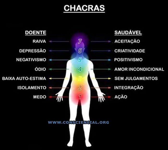 chacras aura chakras sentimentos energias cura espiritual (1)