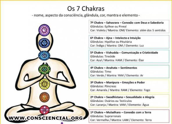 chacras aura chakras sentimentos energias cura espiritual (8)