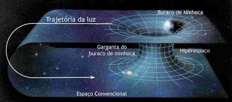 buraco negro, buraco de minhoca, buraco negro, ET, OVNI, extraterrestre, galáxia, viagem no tempo