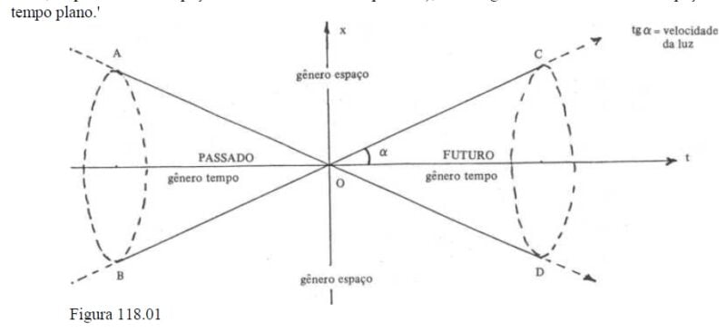 espaço tempo relativistico (1)