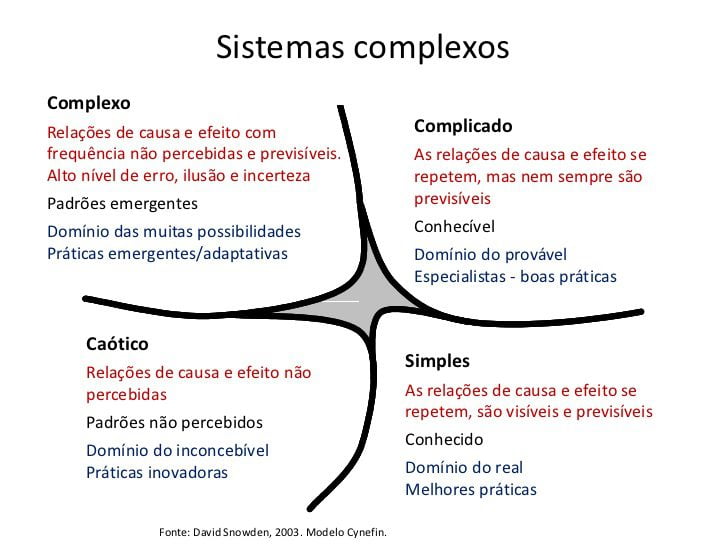 O KARMA ANALISADO SOB A ÓTIMA DE SISTEMAS COMPLEXOS