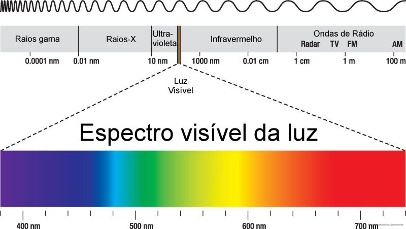 espectro-visivel-da-luz